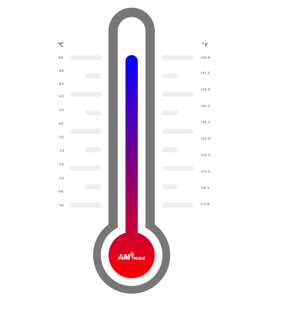 Thermometer